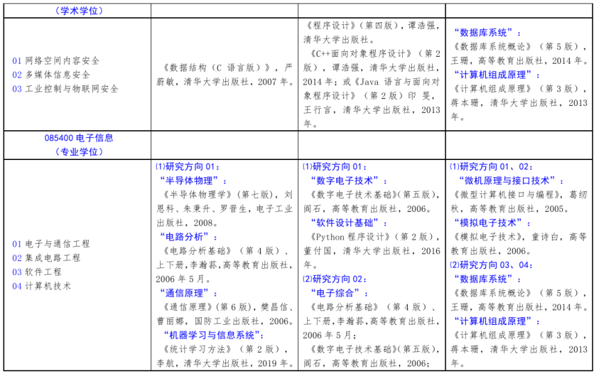 北方工业大学2021年硕士研究生考试招生自命题科目参考书目