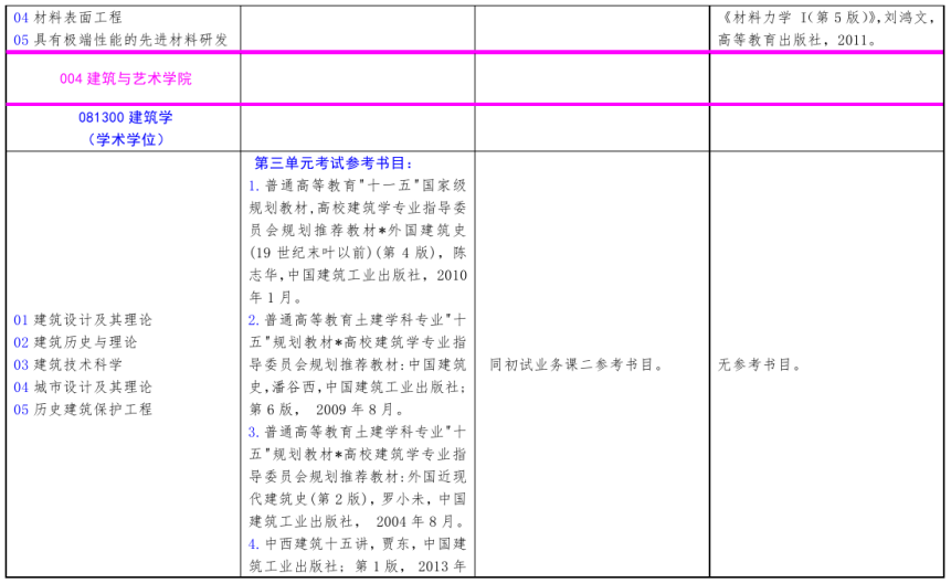 北方工业大学2021年硕士研究生考试招生自命题科目参考书目