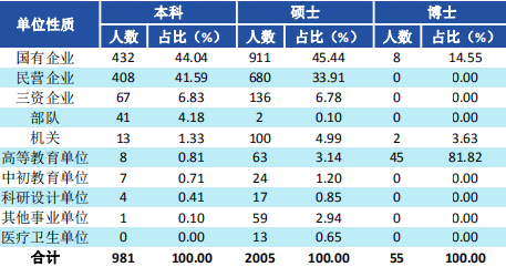 西南财经大学2019届毕业生就业质量报告