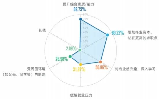 2020届本科毕业生升学率出炉！高校毕业生就业质量报告解读之一