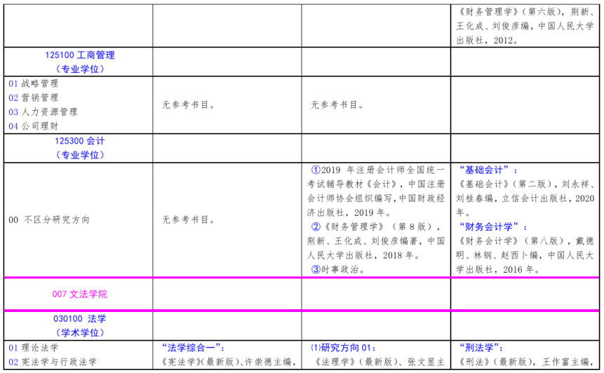 北方工业大学2021年硕士研究生考试招生自命题科目参考书目