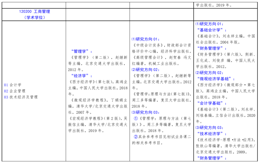 北方工业大学2021年硕士研究生考试招生自命题科目参考书目