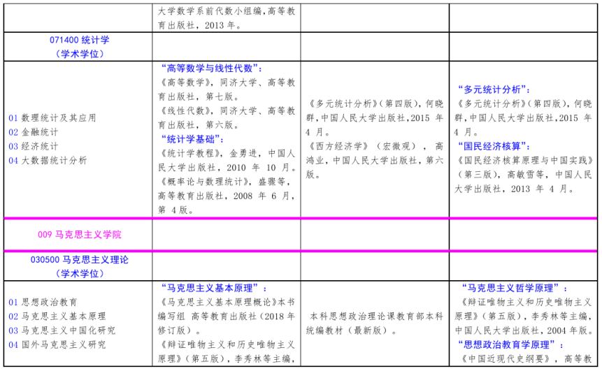 北方工业大学2021年硕士研究生考试招生自命题科目参考书目