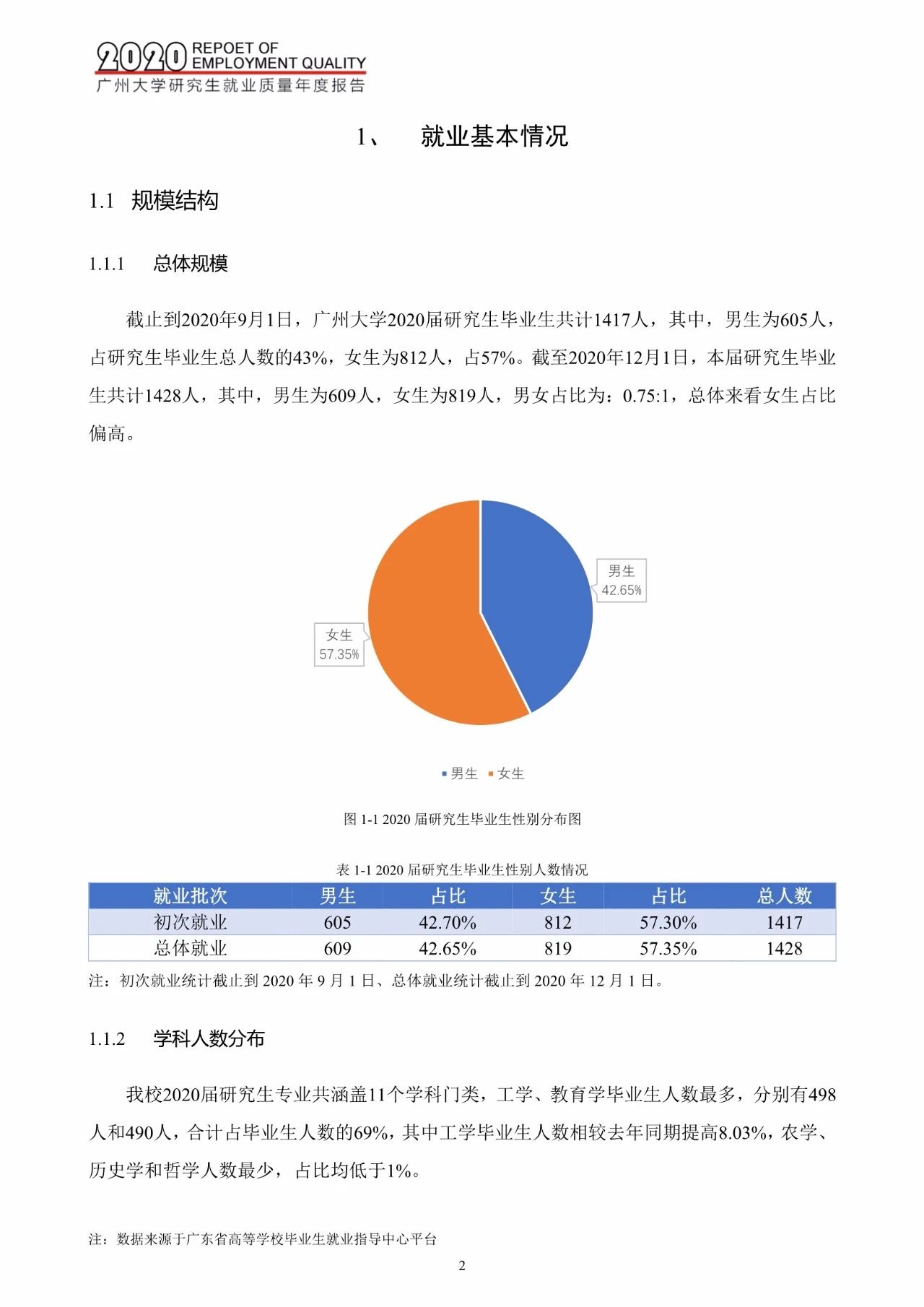 广州大学2020届研究生毕业生就业质量报告