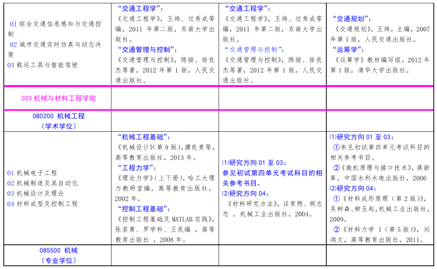 北方工业大学2021年硕士研究生考试招生自命题科目参考书目