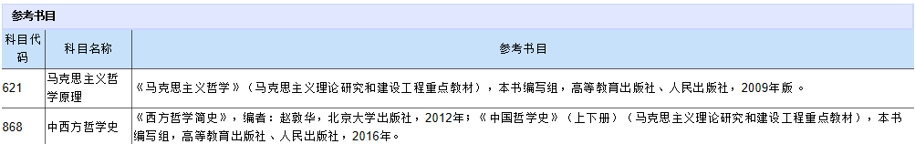 大连理工大学2021年硕士研究生考试参考书目