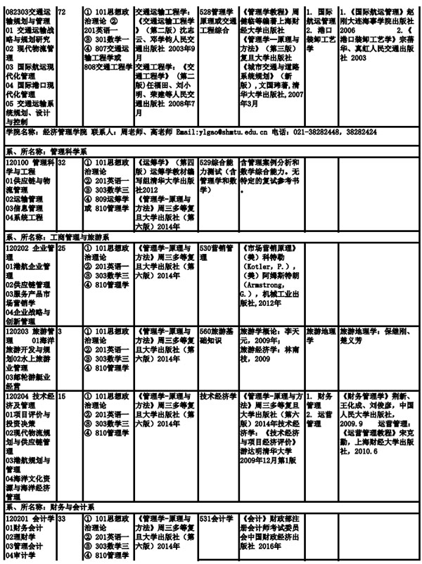 上海海事大学2019年全日制硕士研究生招生专业目录、考试科目及参考书目