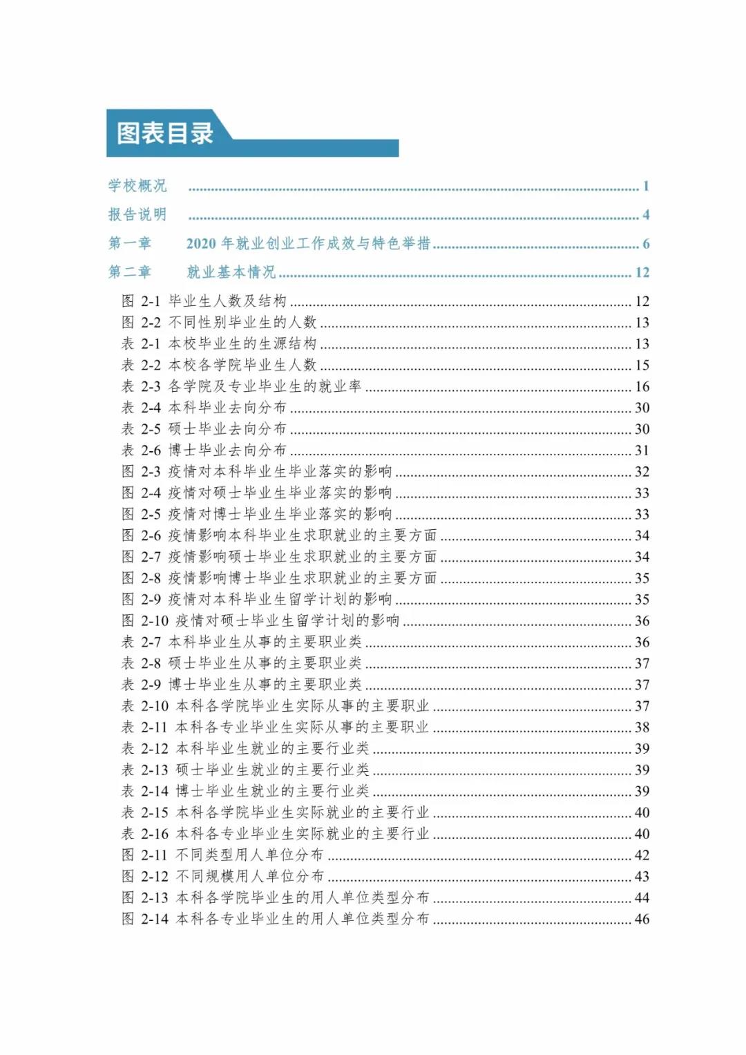 2020届暨南大学毕业生就业质量报告！