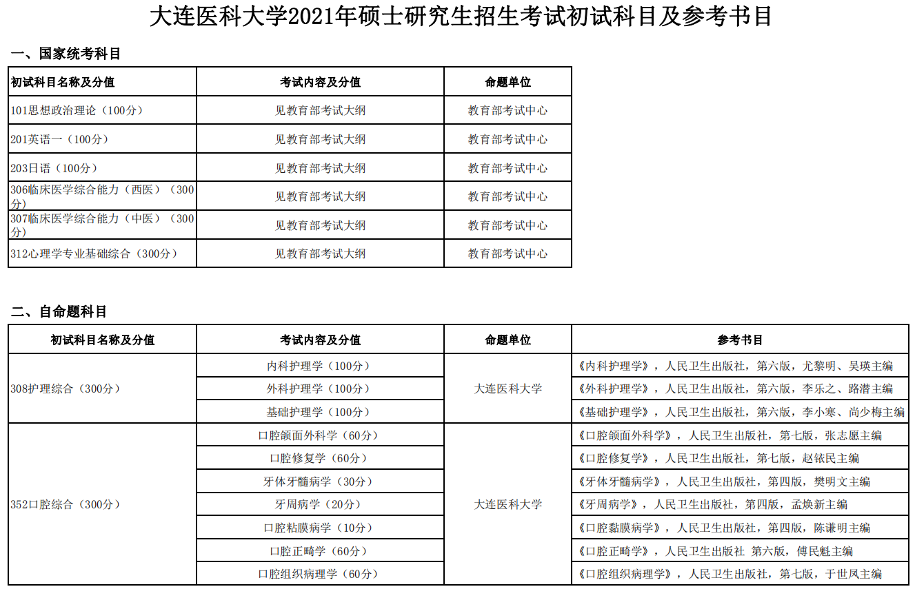 大连医科大学2021年硕士研究生招生考试初试科目及参考书目