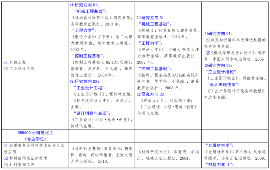 北方工业大学2021年硕士研究生考试招生自命题科目参考书目