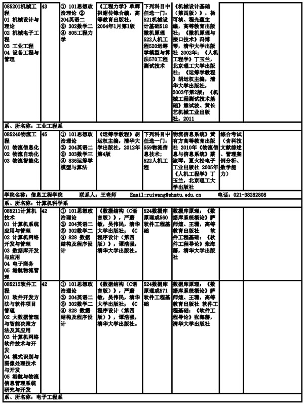 上海海事大学2019年全日制硕士研究生招生专业目录、考试科目及参考书目