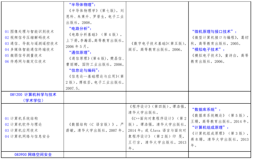 北方工业大学2021年硕士研究生考试招生自命题科目参考书目