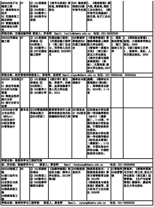 上海海事大学2019年全日制硕士研究生招生专业目录、考试科目及参考书目