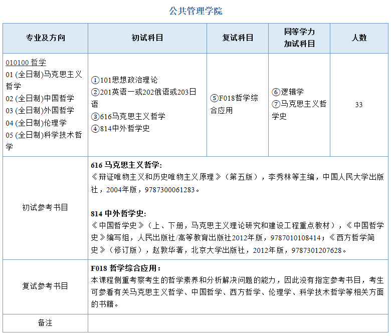 南京师范大学2021年硕士研究生考试参考书目