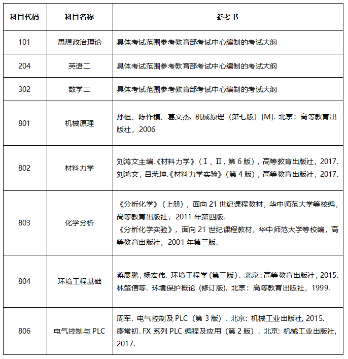 江苏理工大学2021年硕士研究生考试参考书目