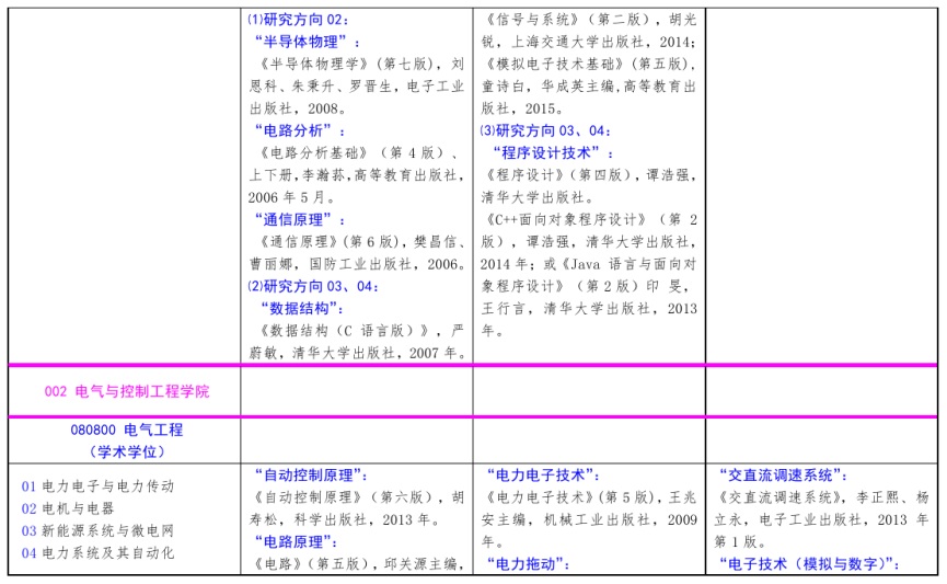 北方工业大学2021年硕士研究生考试招生自命题科目参考书目