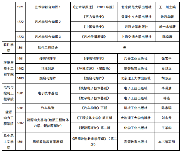 中北大学2021年硕士研究生考试参考书目