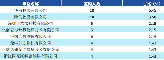 西南财经大学2019届毕业生就业质量报告