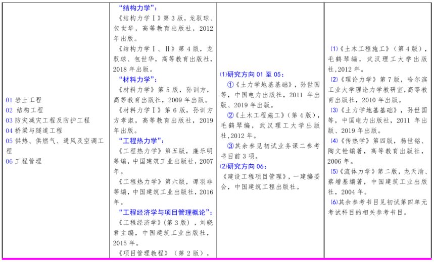 北方工业大学2021年硕士研究生考试招生自命题科目参考书目