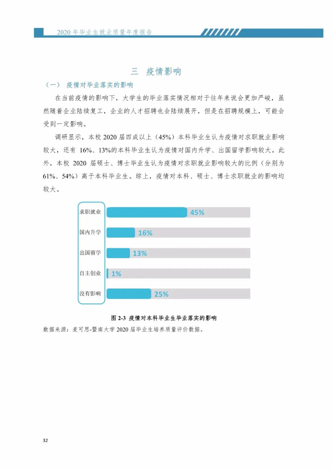 2020届暨南大学毕业生就业质量报告！