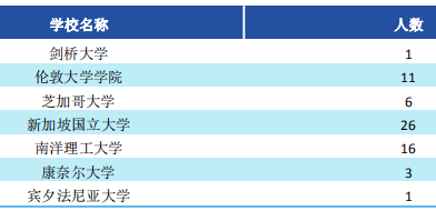 西南财经大学2019届毕业生就业质量报告