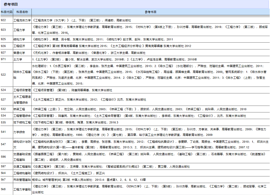 东南大学2021年硕士研究生考试参考书目