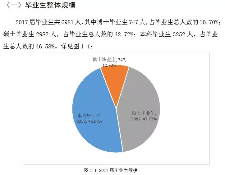 2020考研34所院校就业情况解读：南开大学