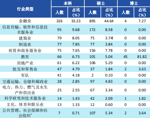 西南财经大学2019届毕业生就业质量报告