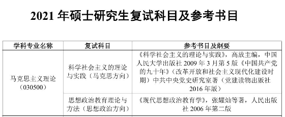 2021考研参考书目：西安科技大学2021年硕士研究生招生考试参考书目