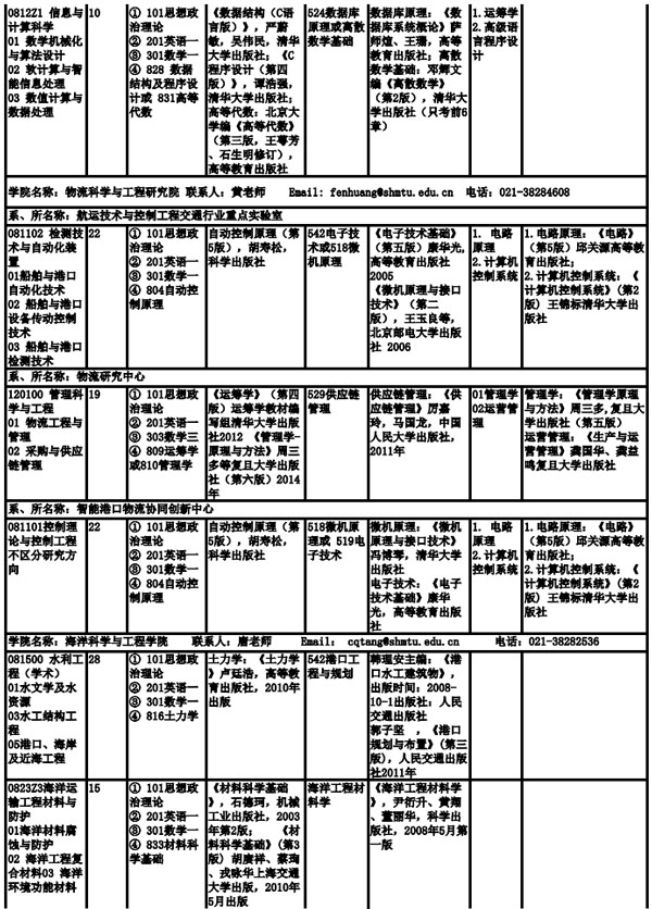 上海海事大学2019年全日制硕士研究生招生专业目录、考试科目及参考书目