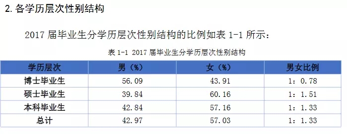 2020考研34所院校就业情况解读：南开大学