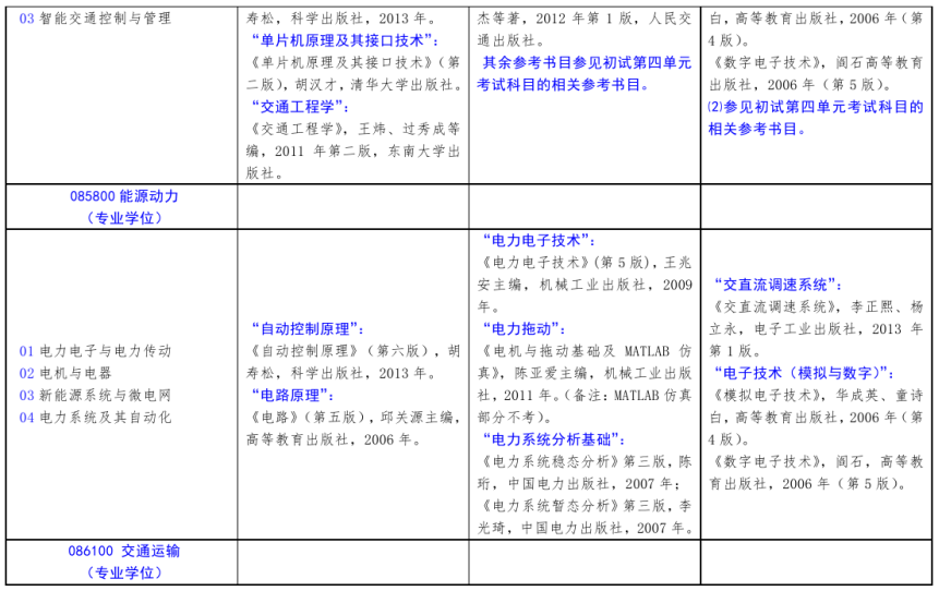 北方工业大学2021年硕士研究生考试招生自命题科目参考书目