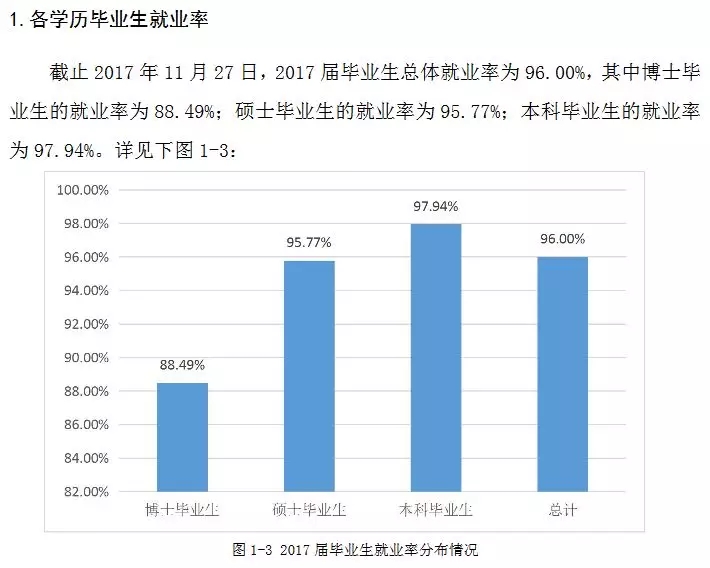 2020考研34所院校就业情况解读：南开大学