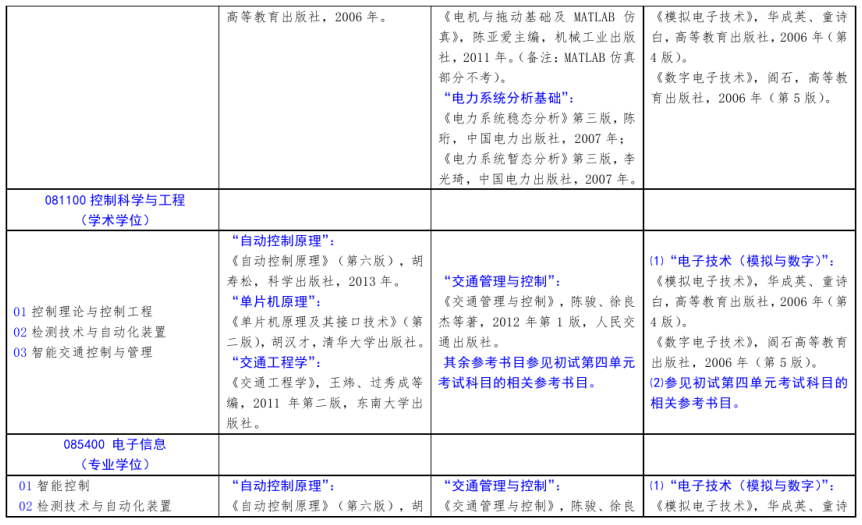 北方工业大学2021年硕士研究生考试招生自命题科目参考书目