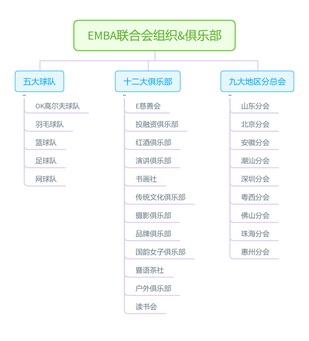 2021考研招生简章：暨南大学2021年高级工商管理硕士招生简章