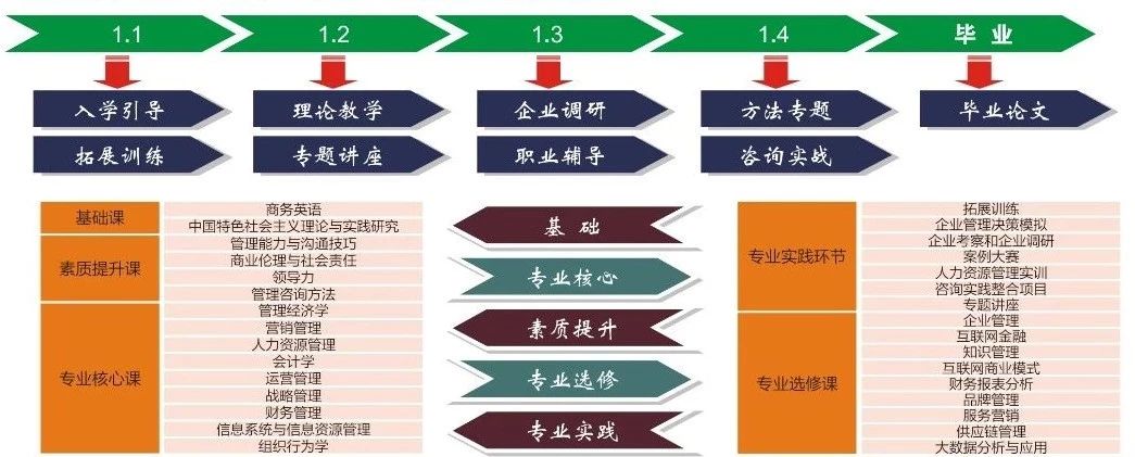 2021年MBA招生简章：北方工业大学2021年MBA招生简章