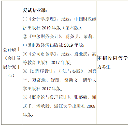 2021MPAcc招生简章：江西财经大学2021年会计硕士（MPAcc）招生简章