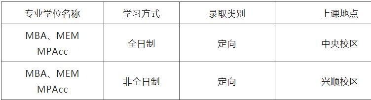 2023MPAcc招生简章：2023沈阳工业大学MBA、MEM、MPAcc招生简章