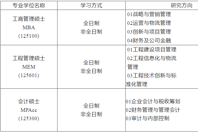 2023MPAcc招生简章：2023沈阳工业大学MBA、MEM、MPAcc招生简章