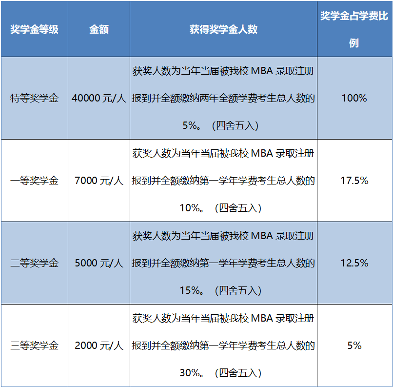 2021年MBA招生简章：吉林财经大学2021年工商管理硕士（MBA）招生简章