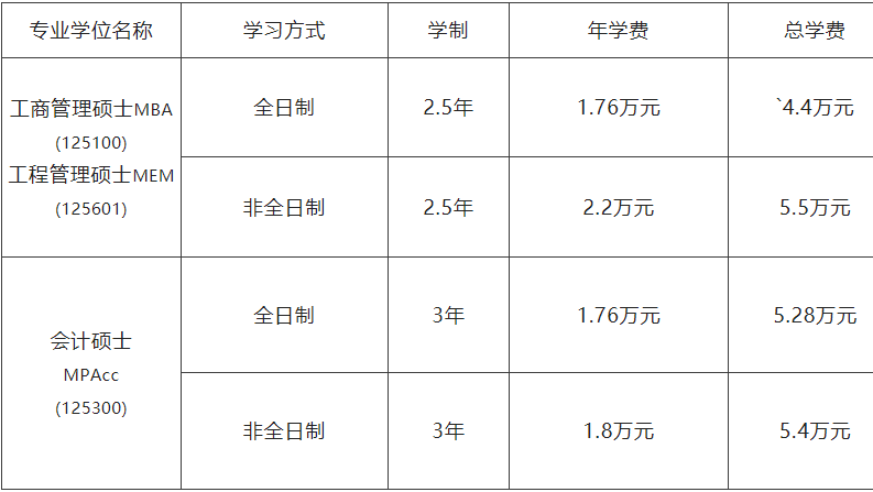 2023MBA招生简章：2023沈阳工业大学MBA、MEM、MPAcc招生简章