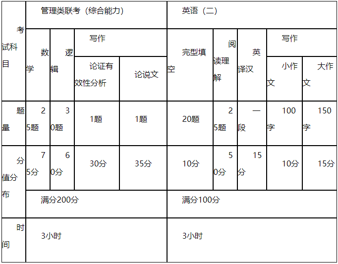 2021MPAcc招生简章：新疆大学商学院2021年管理类专业学位研究生招生简章（MPA/MBA/MPAcc/MEM/MTA）