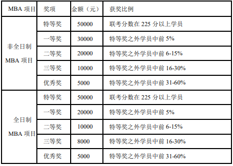 2021MBA招生简章：上海对外经贸大学2021年工商管理硕士（MBA）招生简章