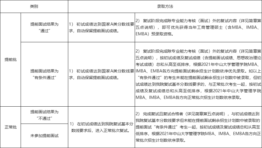 2021年MBA招生简章：中山大学管理学院2021年工商管理硕士（含MBA、IMBA和EMBA）招生简章（暂定）