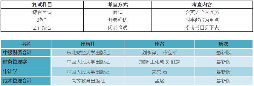 2021MPAcc招生简章：华侨大学2021级会计硕士（MPAcc）招生简章