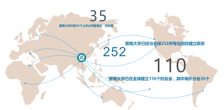 2021考研招生简章：暨南大学2021年高级工商管理硕士招生简章