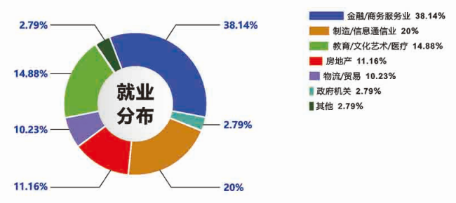 2021MPAcc招生简章：广东工业大学2021年MPAcc招生简章