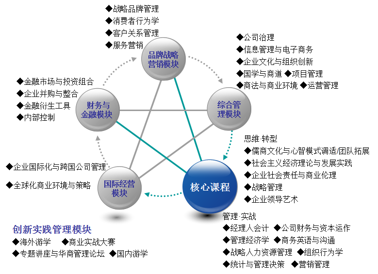 2021考研招生简章：暨南大学2021年高级工商管理硕士招生简章