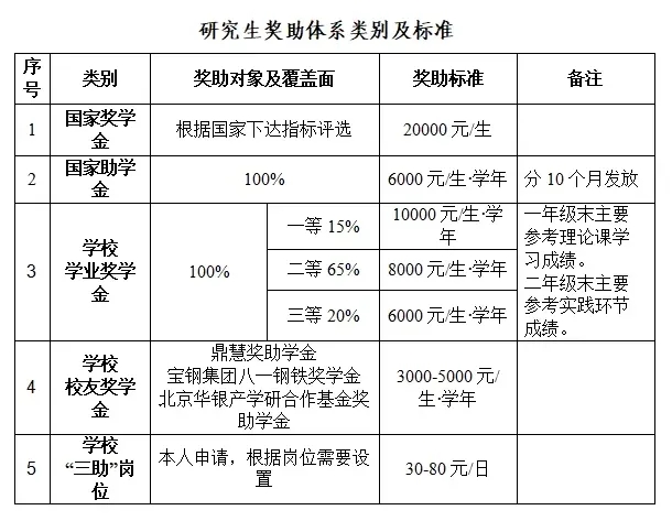 长春工程