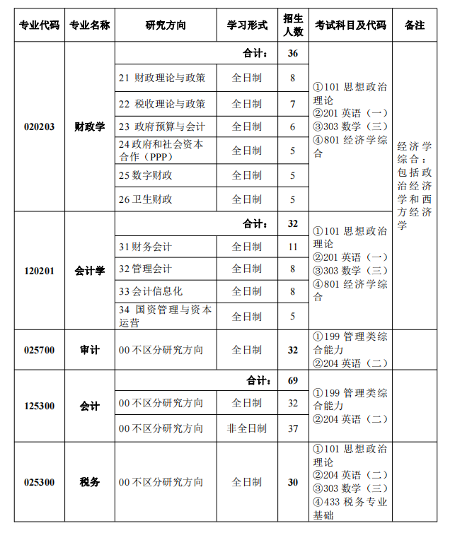 中国财政科学